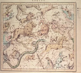 Hemelkaart: Lente, met tekens van de dierenriem, astrologische instrumenten en de posities van sterren, gegraveerd door John Emslie